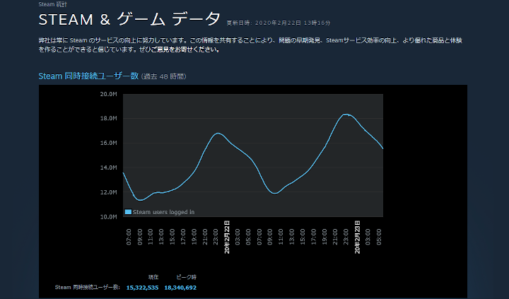 Steamから見る世界の人気グラボ Ajajaster